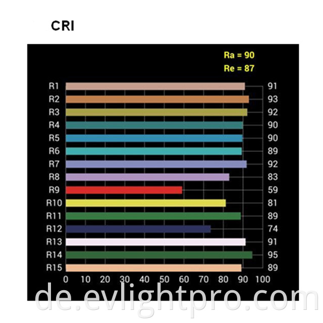 SP200 CRI